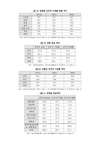 [정보사회,격차,정보격차] 정보사회 발전에 따른 정보격차와 그 문제점.-9