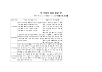 [간호학] [간호학]Kawasaki disease-7