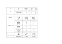 [간호학] [간호학]Kawasaki disease-12