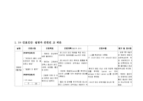 [간호학] [간호학]Kawasaki disease-20