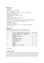 [간호학] [간호학]Tonsillectomy & Adenoidectomy OR 실습 케이스-19