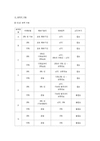 [항공계열] 항공 공역관리-3