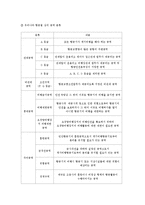 [항공계열] 항공 공역관리-4