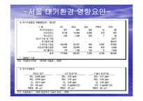 [자연과학] 서울의 대기환경-서울의 대기 오염의 현재와 그리고 미래--10
