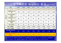 [자연과학] 서울의 대기환경-서울의 대기 오염의 현재와 그리고 미래--19