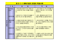[경영] [경영학원론]계획수립의 수단과 기법-6