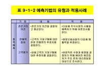 [경영] [경영학원론]계획수립의 수단과 기법-7