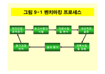 [경영] [경영학원론]계획수립의 수단과 기법-9