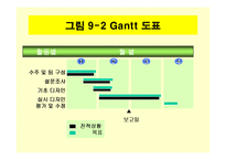 [경영] [경영학원론]계획수립의 수단과 기법-15