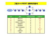 [경영] [경영학원론]계획수립의 수단과 기법-18