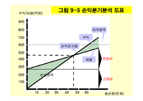 [경영] [경영학원론]계획수립의 수단과 기법-20