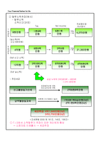 [경제] [경제]세무 및 재테크 전략-6
