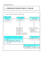 [경제] [경제]세무 및 재테크 전략-9
