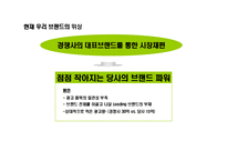 [과일주스 시장 점유율 1위를 위한 커뮤니케이션 전략] 과일주스 시장 점유율 1위를 위한 커뮤니케이션 전략-6