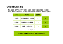 [과일주스 시장 점유율 1위를 위한 커뮤니케이션 전략] 과일주스 시장 점유율 1위를 위한 커뮤니케이션 전략-8