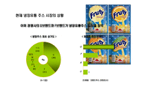 [과일주스 시장 점유율 1위를 위한 커뮤니케이션 전략] 과일주스 시장 점유율 1위를 위한 커뮤니케이션 전략-9