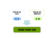 [과일주스 시장 점유율 1위를 위한 커뮤니케이션 전략] 과일주스 시장 점유율 1위를 위한 커뮤니케이션 전략-18