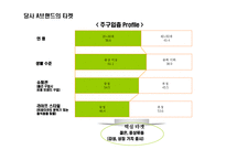 [과일주스 시장 점유율 1위를 위한 커뮤니케이션 전략] 과일주스 시장 점유율 1위를 위한 커뮤니케이션 전략-19