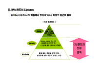 [과일주스 시장 점유율 1위를 위한 커뮤니케이션 전략] 과일주스 시장 점유율 1위를 위한 커뮤니케이션 전략-20