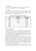 [기독교윤리] 장애인 문화 리포트-2
