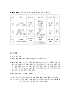항공우주학개론 2 - 비행성능, 안정성, 조종성 편-6