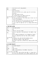 [치료레크리에이션] 치료레크리에이션의 개요와 프로그램-10