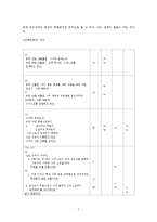 [바울서신] 빌립보서 1장 15-21절 마이크로 성경해석학 과제-7