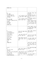 [바울서신] 빌립보서 1장 15-21절 마이크로 성경해석학 과제-9