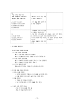 [바울서신] 빌립보서 1장 15-21절 마이크로 성경해석학 과제-10