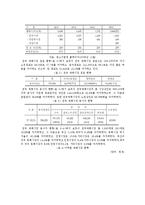 [경영학] 재래시장의 활성화 방안-3