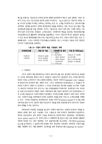 [행정] 기업식 정부의 예산개혁-6