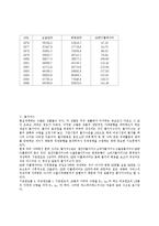 [행정] 정부회계학 - GNP 디스플레이터의 중요성과 계산방법-4