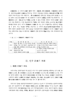 [행정] 한국정부론 - 한국정당-4