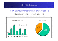 [마케팅, 도미노피자] 도미노 피자의 마케팅-7