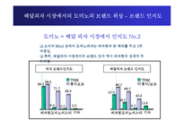 [마케팅, 도미노피자] 도미노 피자의 마케팅-8