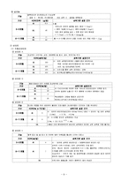 영아기 영양 레포트-9