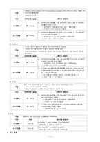 영아기 영양 레포트-11