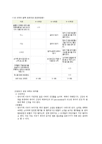 [식생활관리] 영아기의 영양관리-16