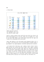 막걸리 인기와 마케팅전략-2