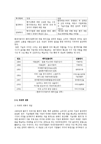 [국제경영론] 현대 기아 자동차 & 도요타-5