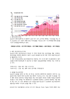 [국제경영론] 현대 기아 자동차 & 도요타-14
