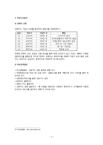 [마케팅관리론] 신용카드사 마케팅전략 -현대카드-5