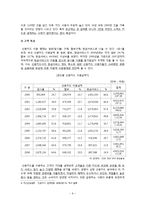 [마케팅관리론] 신용카드사 마케팅전략 -현대카드-7