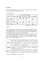 [마케팅관리론] 신용카드사 마케팅전략 -현대카드-10