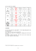 [마케팅관리론] 신용카드사 마케팅전략 -현대카드-16