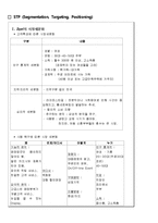 [마케팅] LCD 홈패드 양문형 냉장고 지펠의 마케팅전략-9