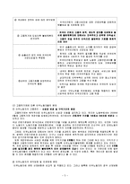 [노동학] 이주노동자의 현실-5