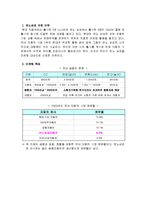 [마케팅] 르노삼성자동차 마케팅전략-2
