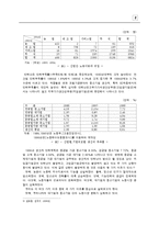 [노동경제학] 외국인 근로자 유입이 국내에 미치는 영향-4
