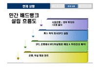 [투자론] Bad Bank 배드뱅크-12